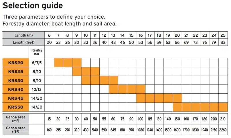 Karver KRS20 Reefing Furler – Complete Kit - 10m Foil