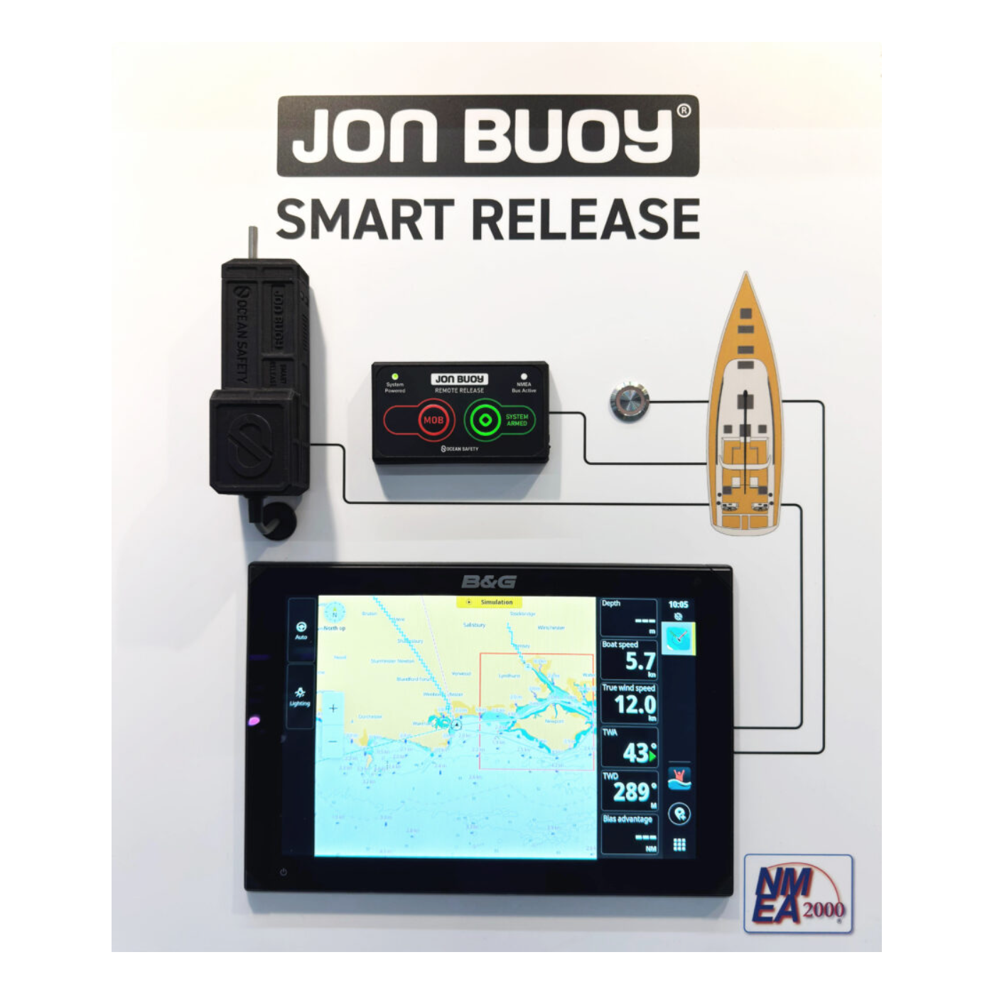 Jon Buoy Smart Release