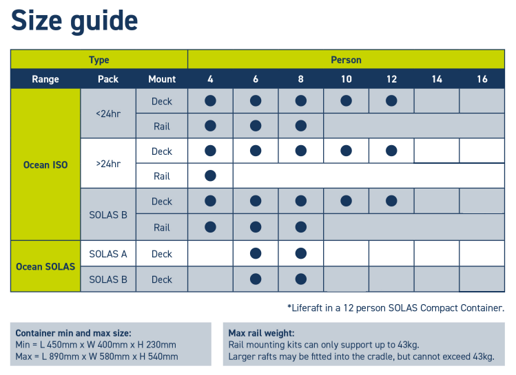 Ocean Safety Universal Cradle
