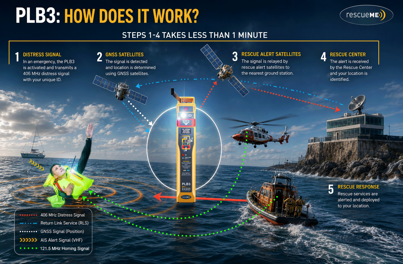 Ocean Signal RescueMe PLB3