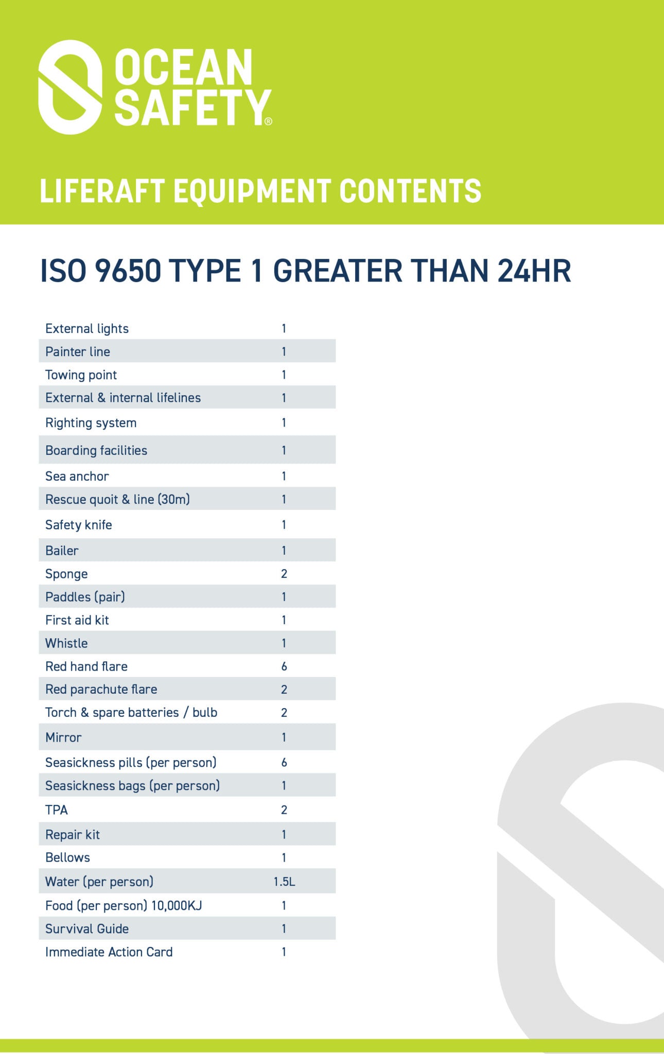 OCEAN ISO LIFERAFT – >24 HOUR CONTAINER