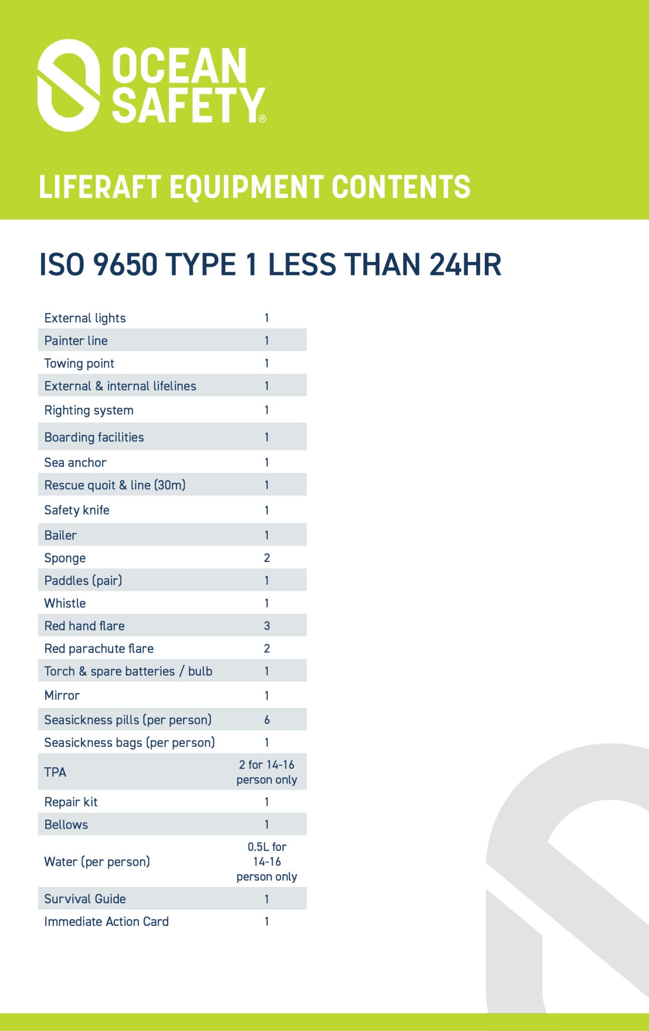 OCEAN ISO LIFERAFT – <24 HOUR CONTAINER