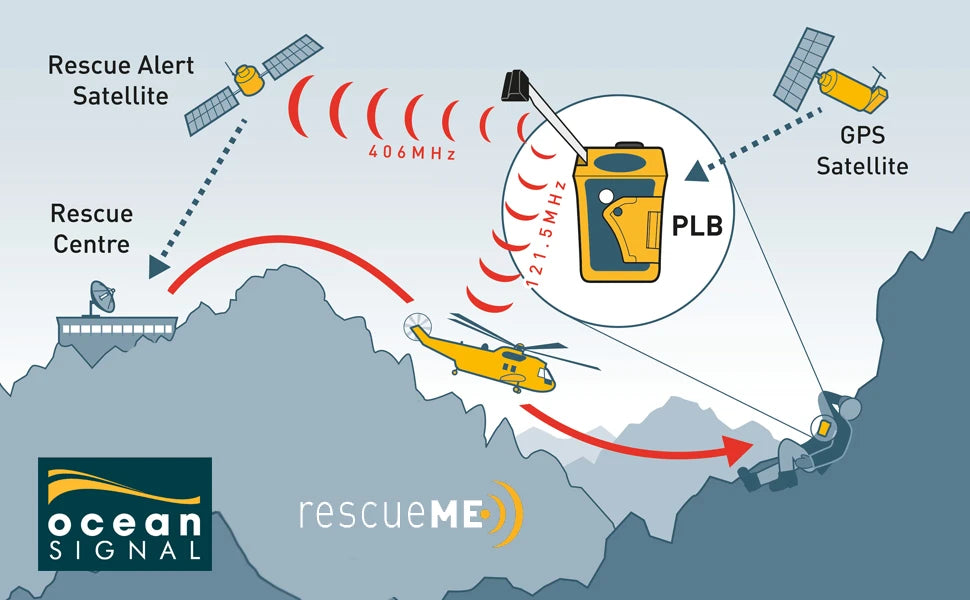 Ocean Signal RescueMe PLB1