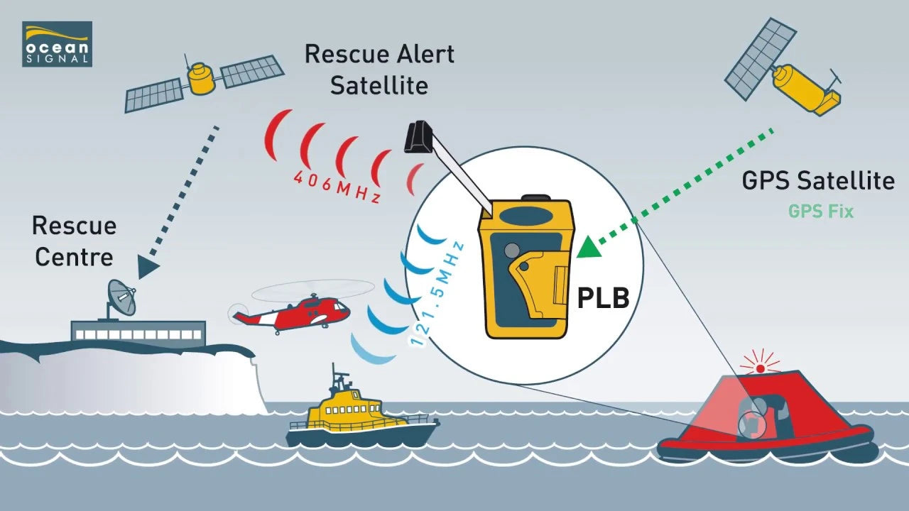 Ocean Signal RescueMe PLB1