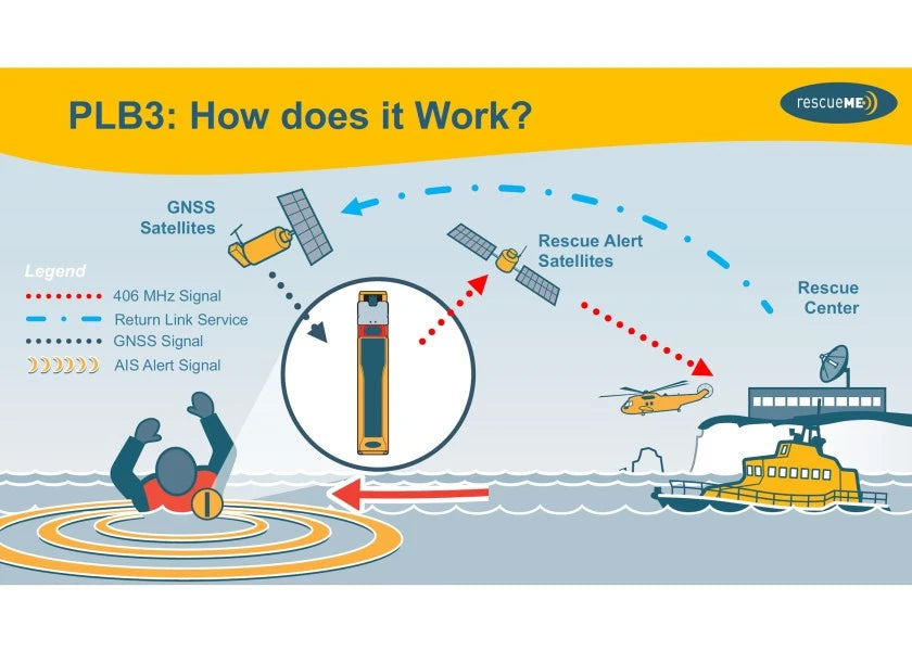 Ocean Signal RescueMe PLB3